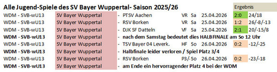Spieltag 25/26 ©2026 SV Bayer